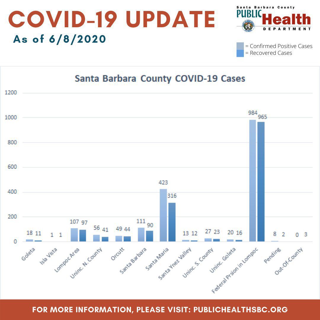 Coronavirus Case Update 060820 - 2